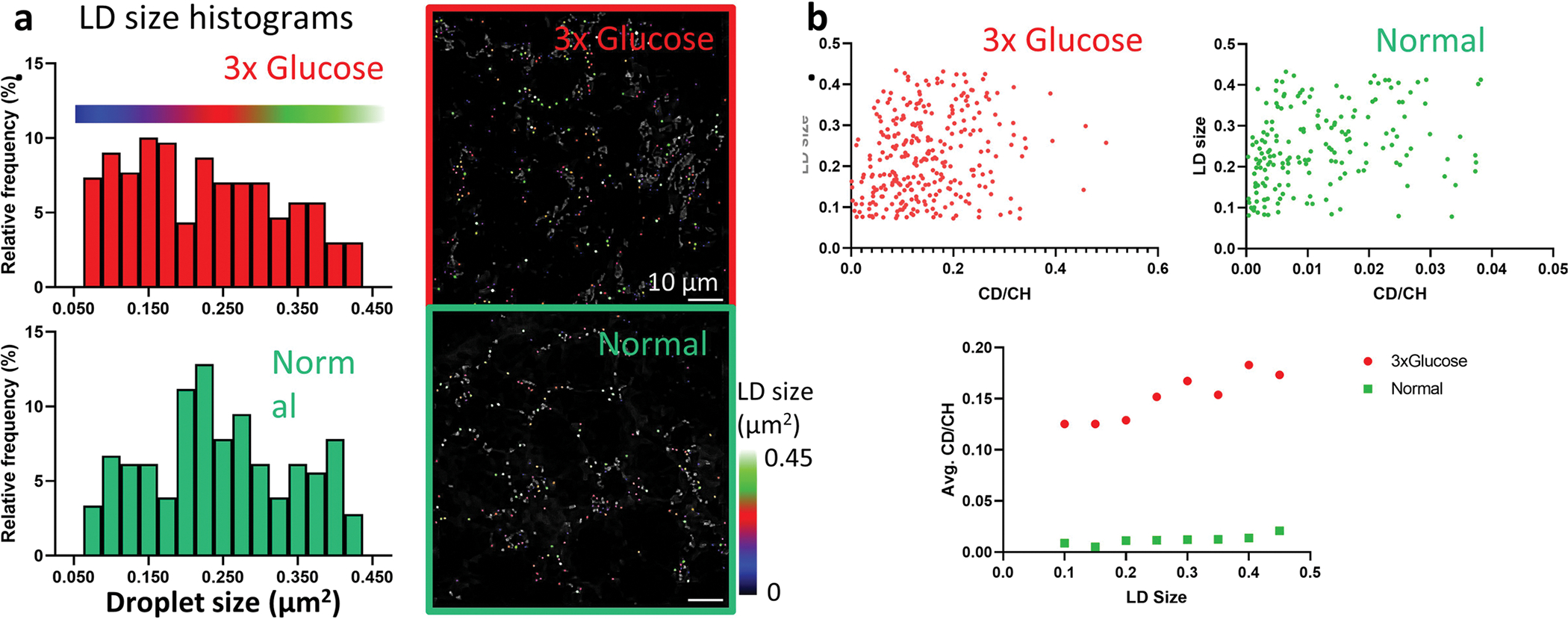 Extended Data Fig. 6 |