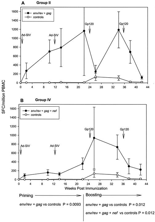 FIG. 5.