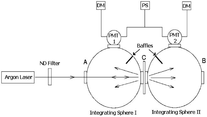 Fig.1