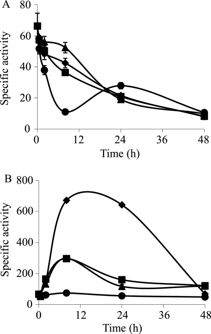 FIG. 5.