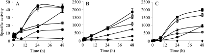 FIG. 2.