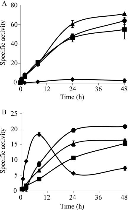 FIG. 4.