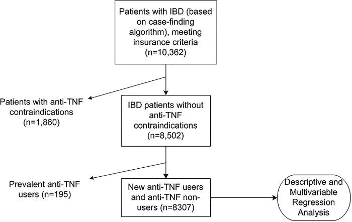 Figure 1