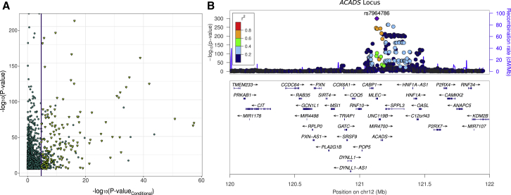 Figure 3