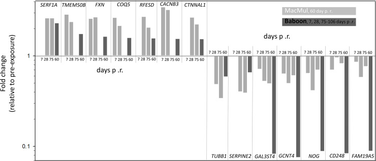 Fig 4