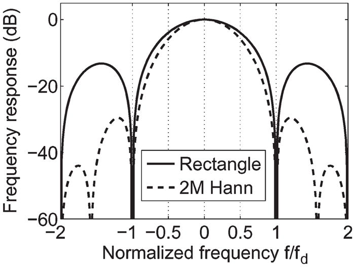 Fig. 9