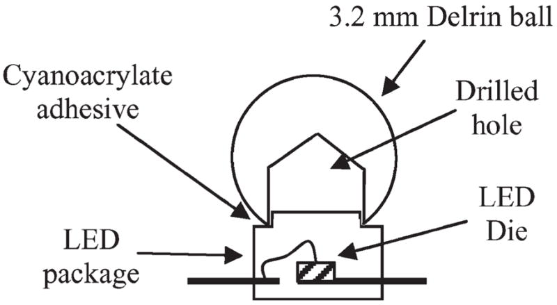 Fig. 5