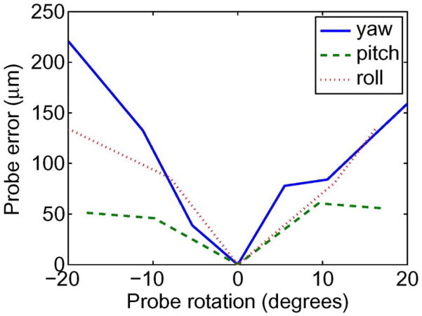 Fig. 14