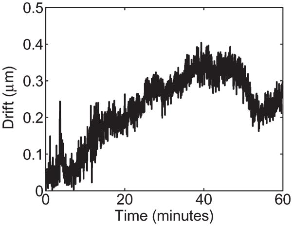 Fig. 13