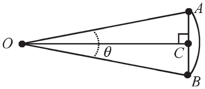 Fig. 17