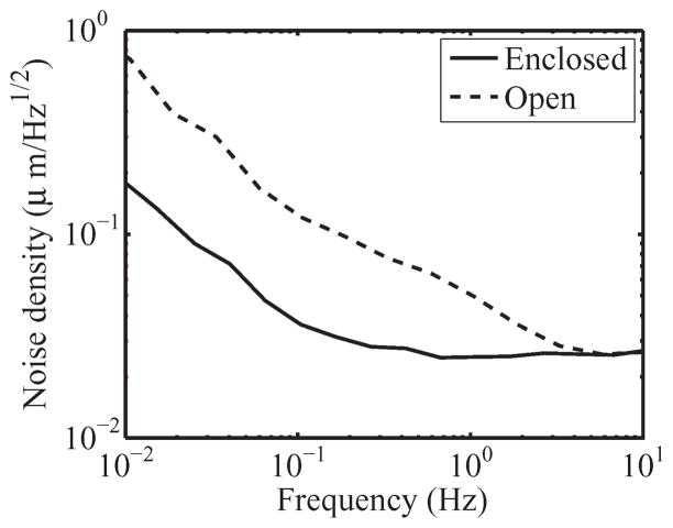 Fig. 11