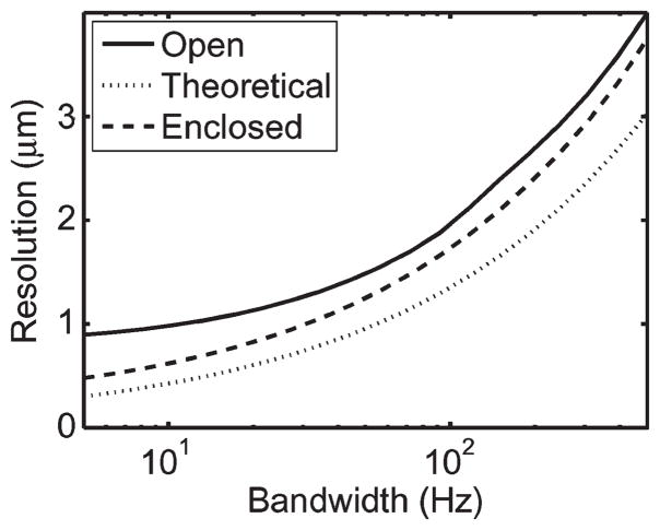 Fig. 12