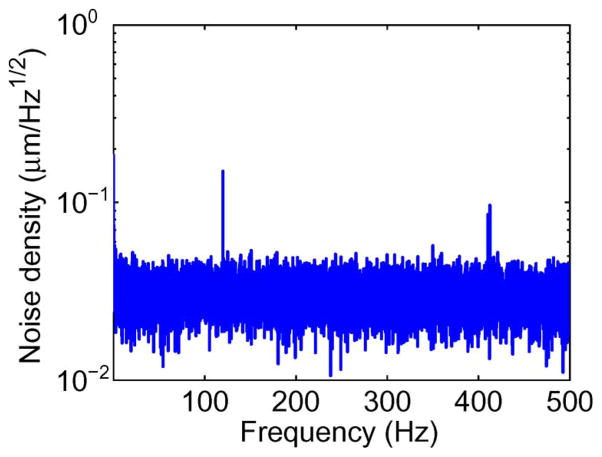 Fig. 10