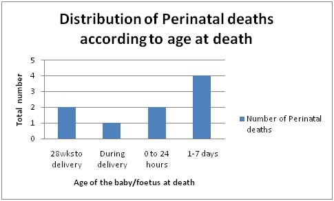 [Table/Fig-3]: