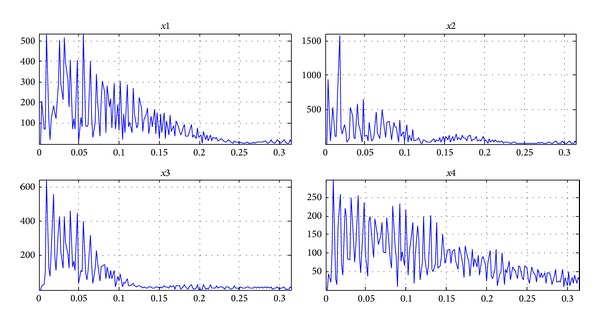 Figure 10