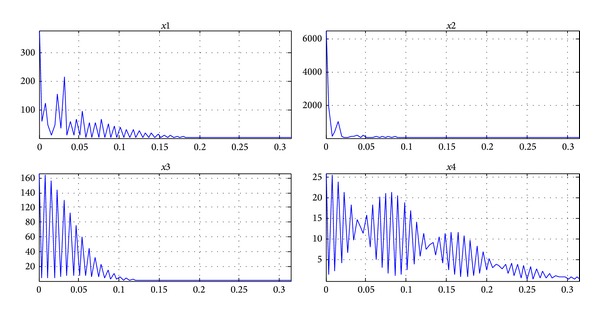 Figure 11