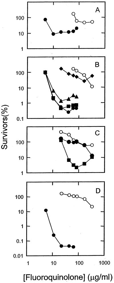 FIG. 5