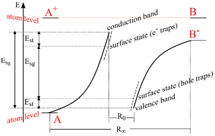 Figure 8