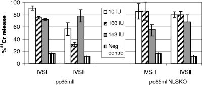 FIG. 8.