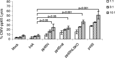 FIG. 7.