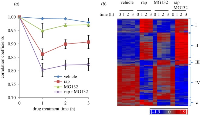 Figure 1.