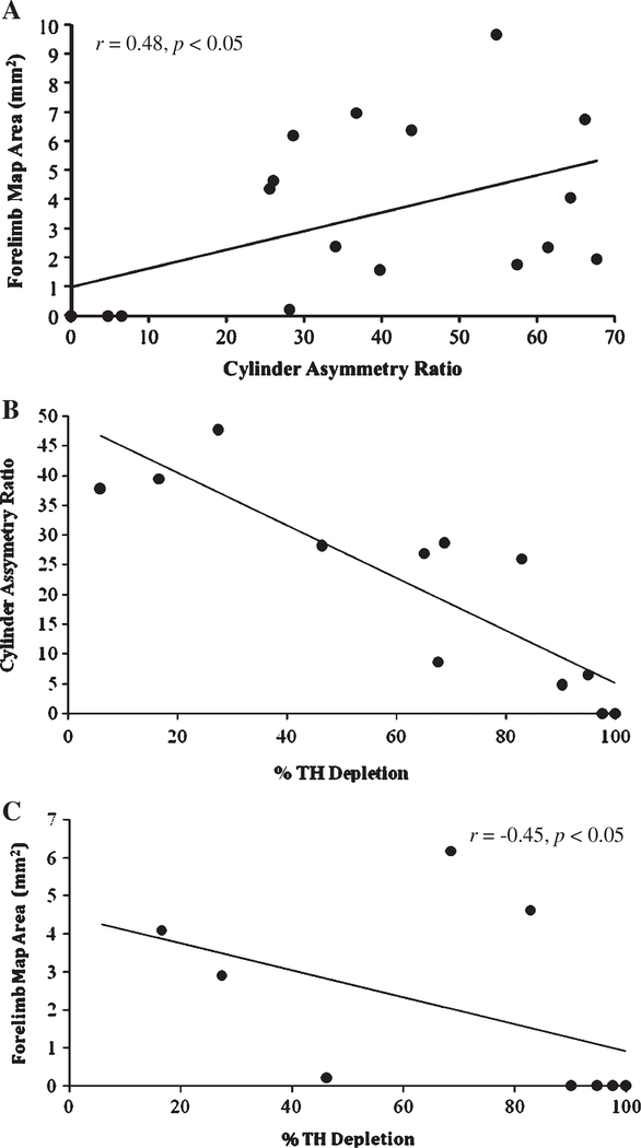 Fig. 3.