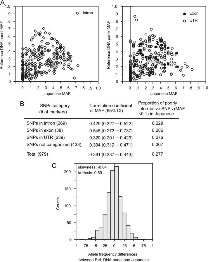 Figure 4.—