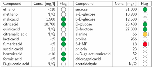 graphic file with name nutrients-01-00148-i001.jpg