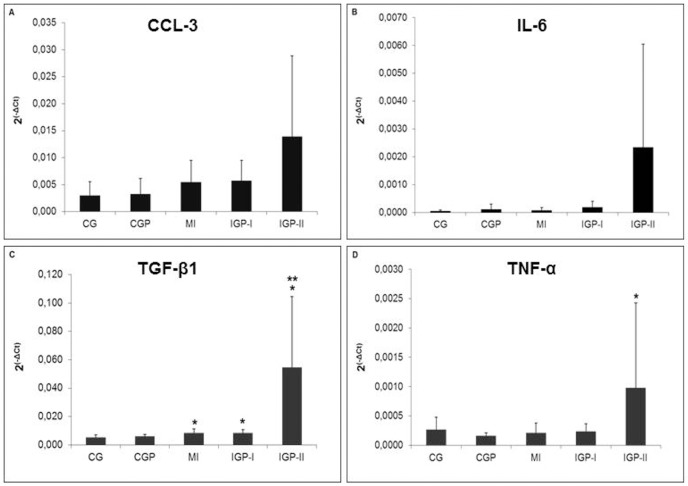 Fig 7