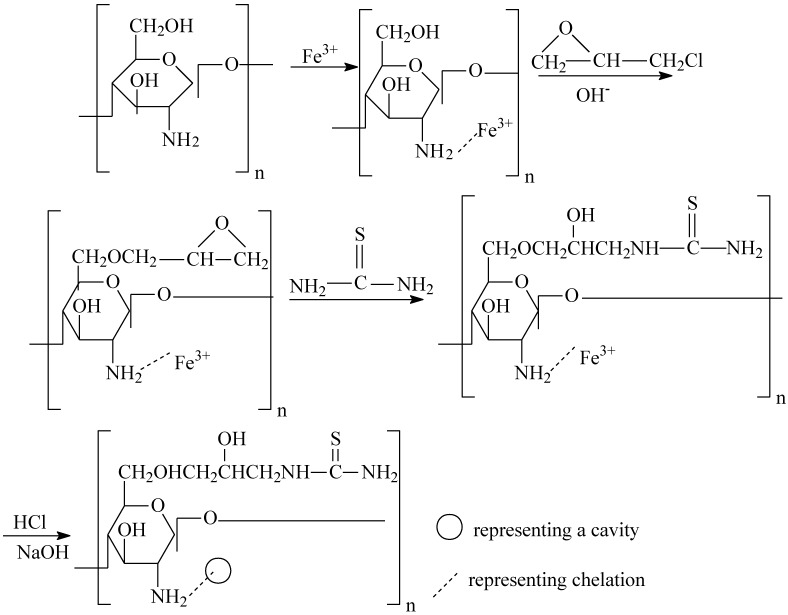 Scheme 1