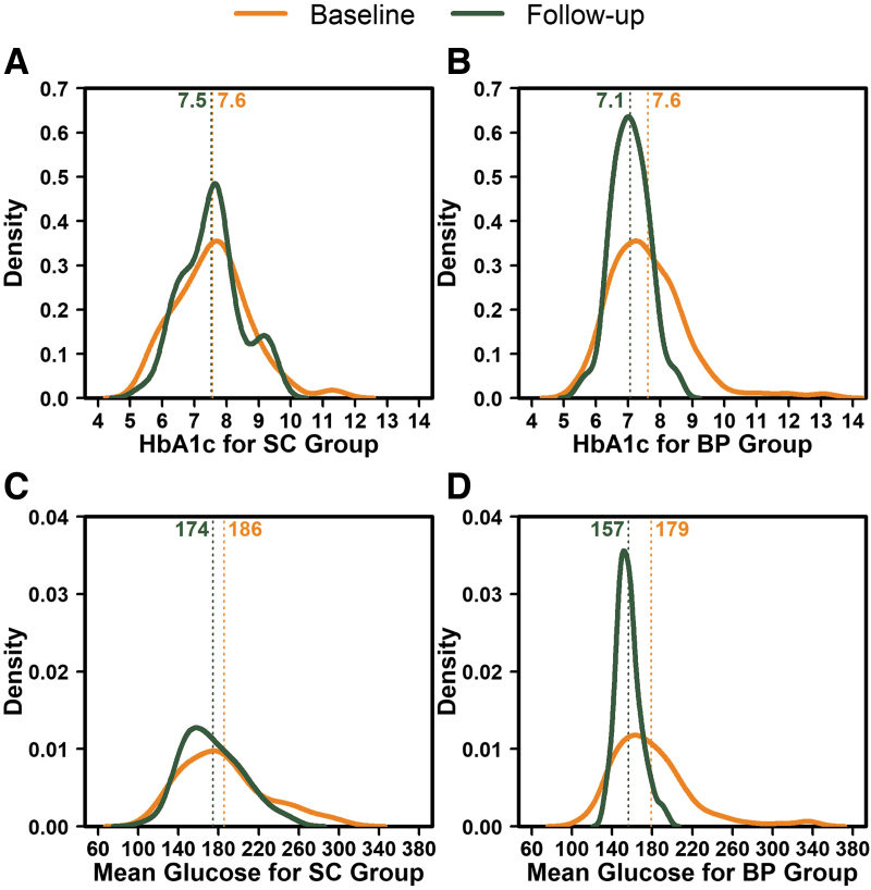 FIG. 4.