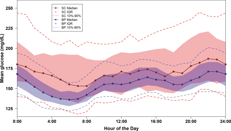 FIG. 3.