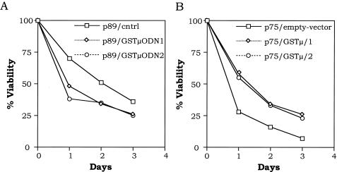 FIG. 9.