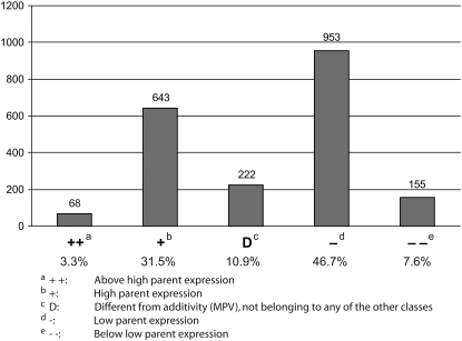 Figure 2.—