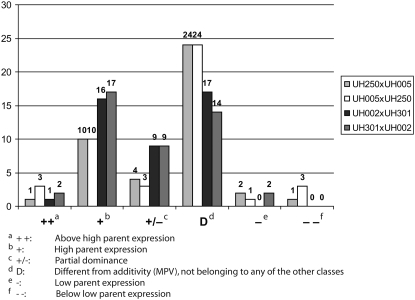 Figure 3.—