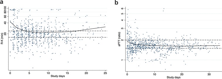 Fig. 3