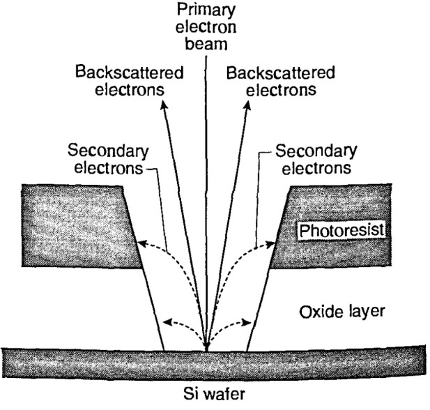 Fig. 15