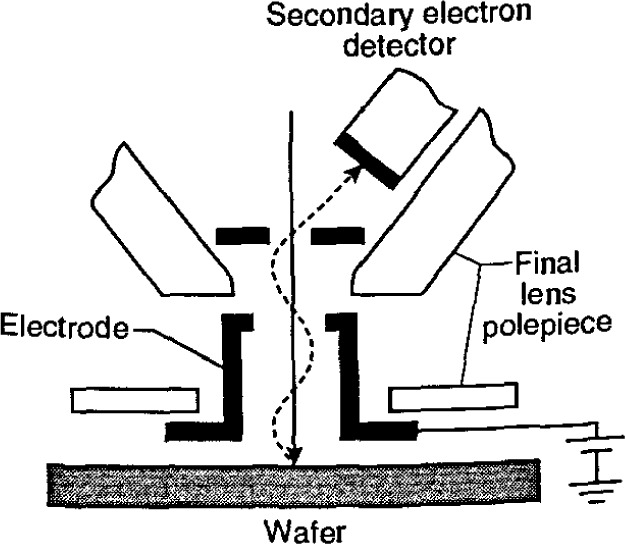 Fig. 16