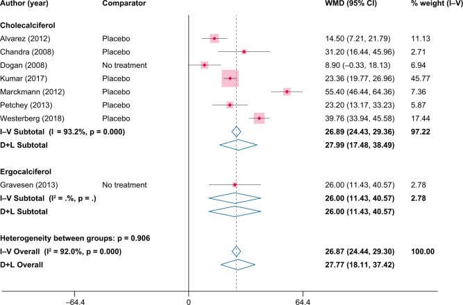 FIGURE 5: