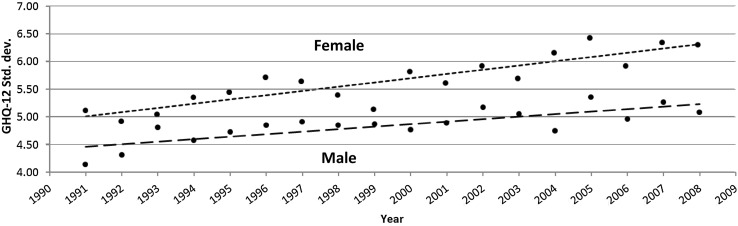 Fig. 2