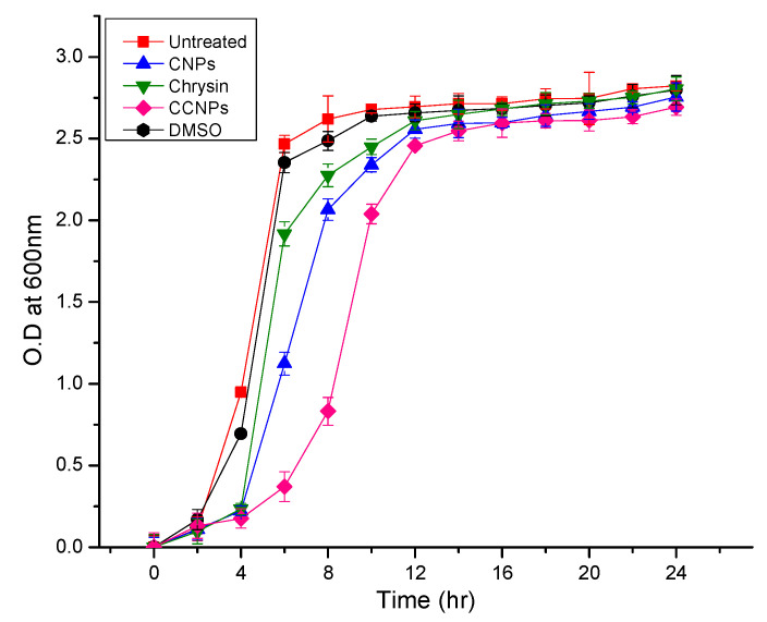 Figure 5