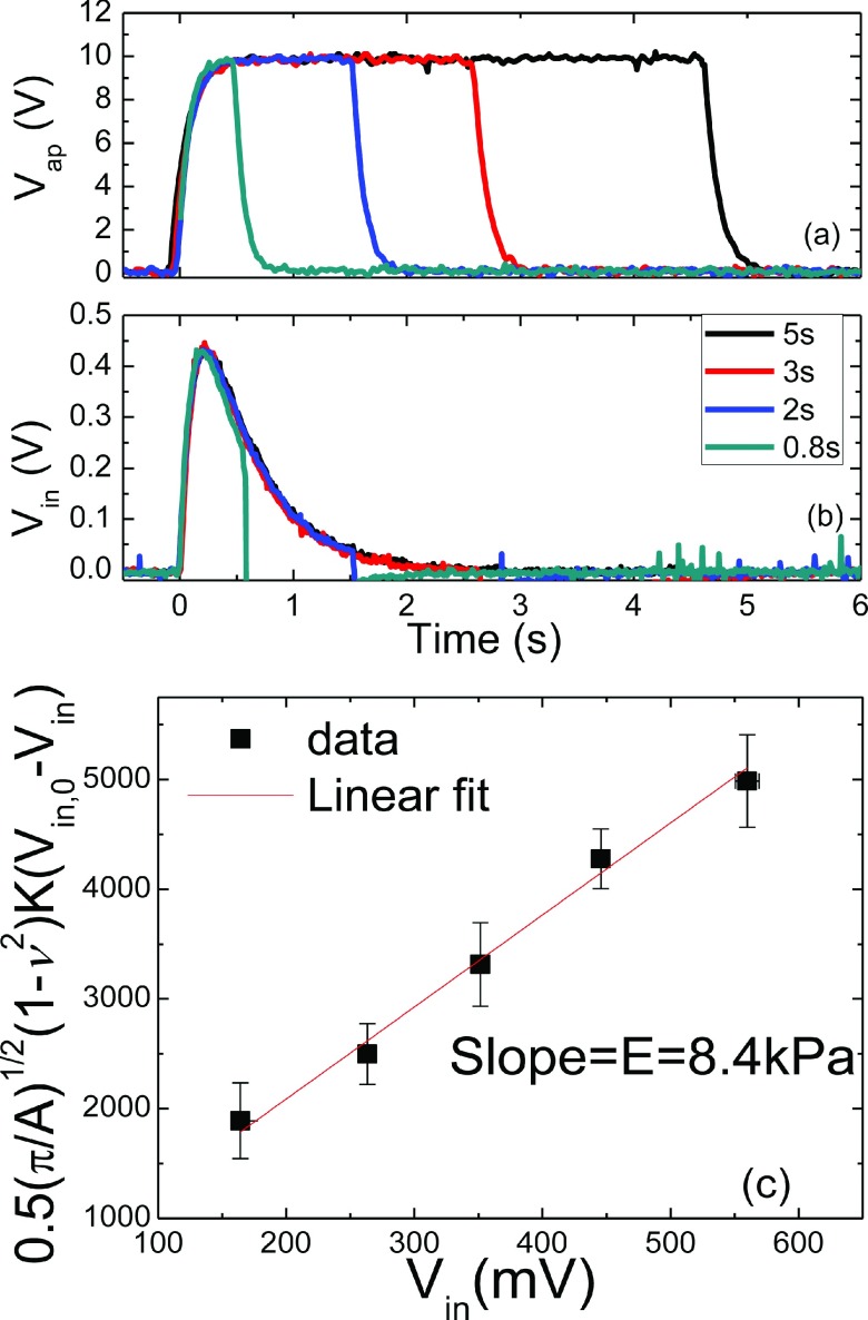 FIG. 4.