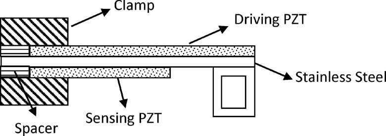 FIG. 1.