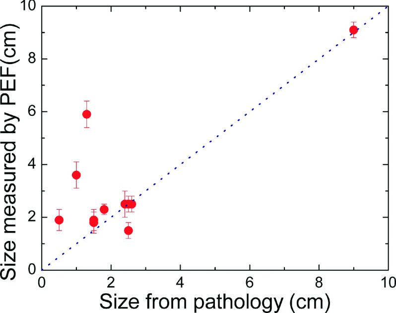 FIG. 9.