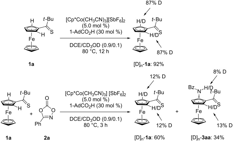 Scheme 4