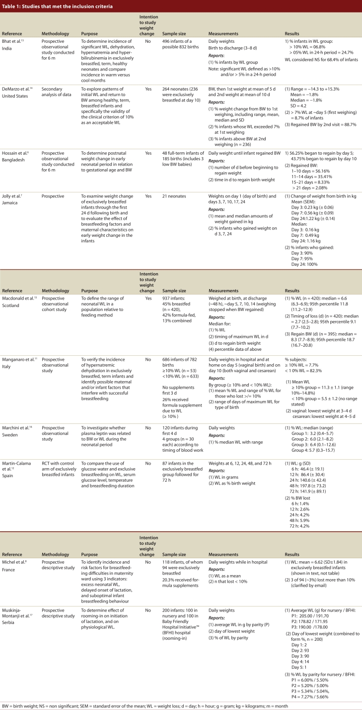 Table 1