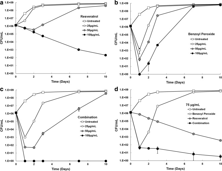 Fig. 2