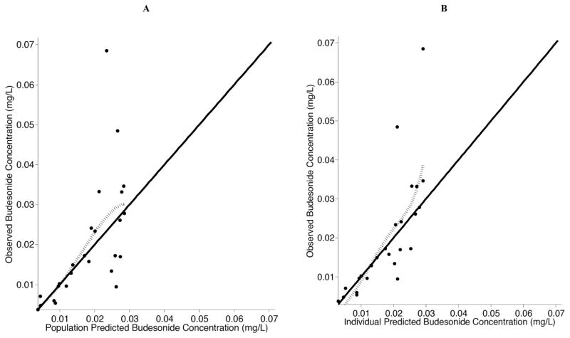 Fig. (2)