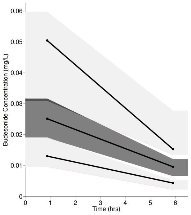 Fig. (4)