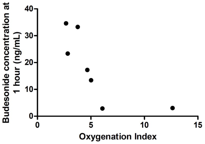 Fig. (1)